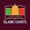 Islamic Charts