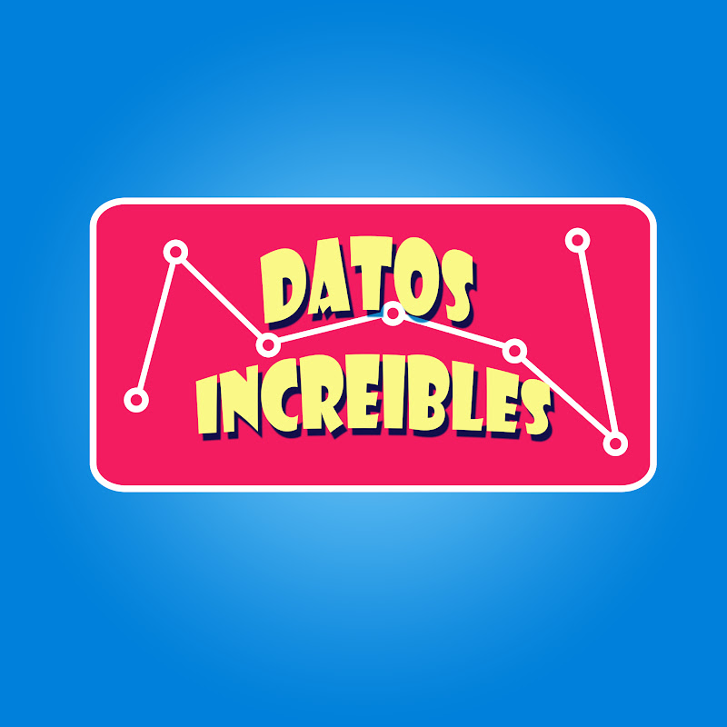 DATOS INCREIBLES 3D