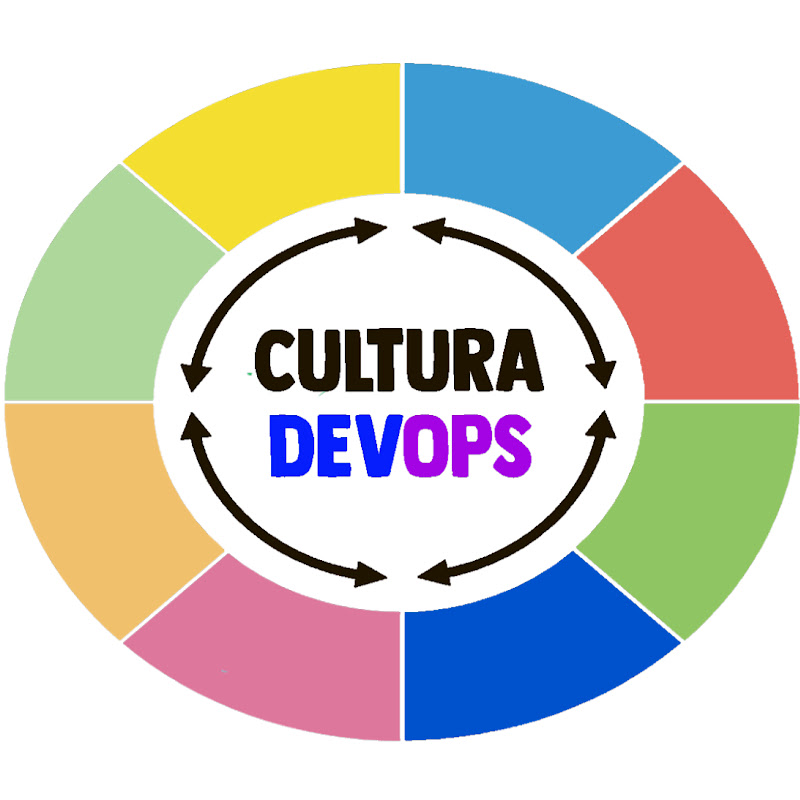 Cultura DevOps