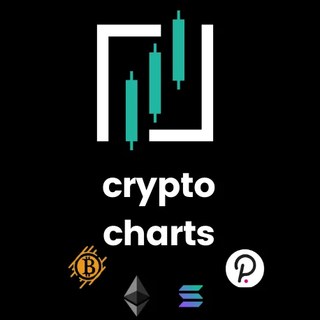 crypto charts