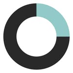 Photocircle - Sustainable Art