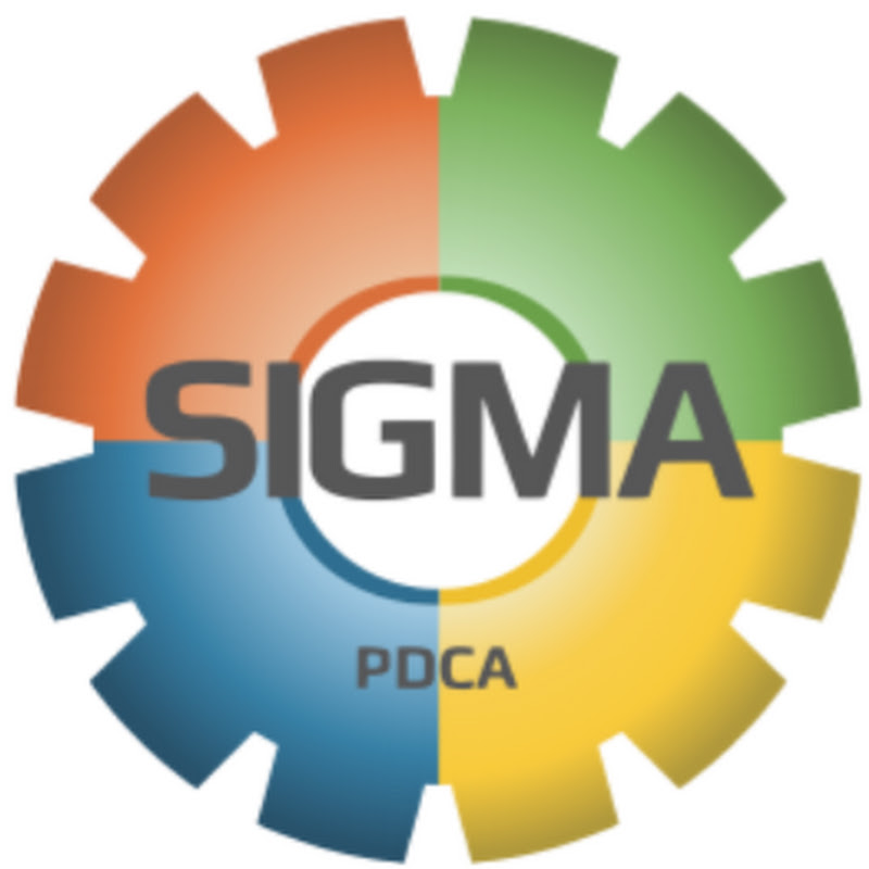 SIGMA CMMS