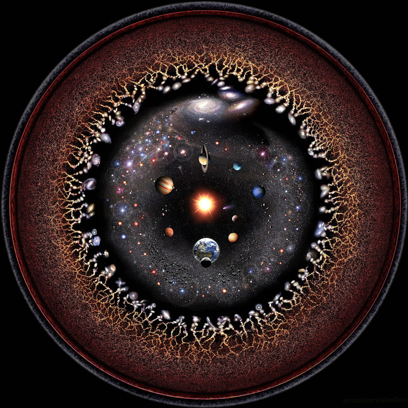 Observable Universe