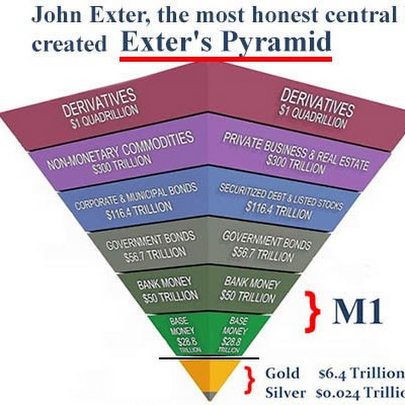 The Greatest Truth Never Told Chris Duane