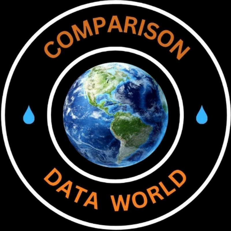Comparison Data World