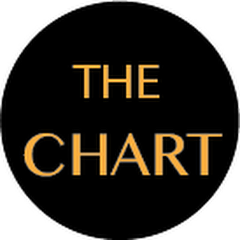THE CHART LIVE