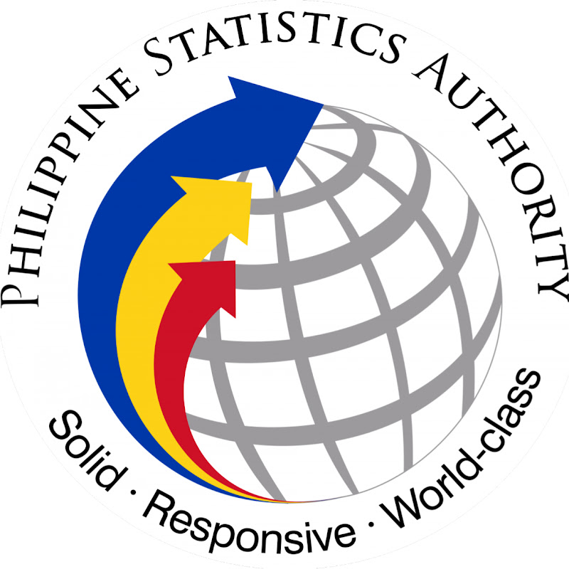 Philippine Statistics Authority