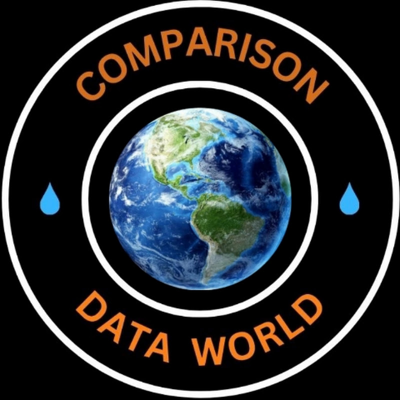 Comparison Data World