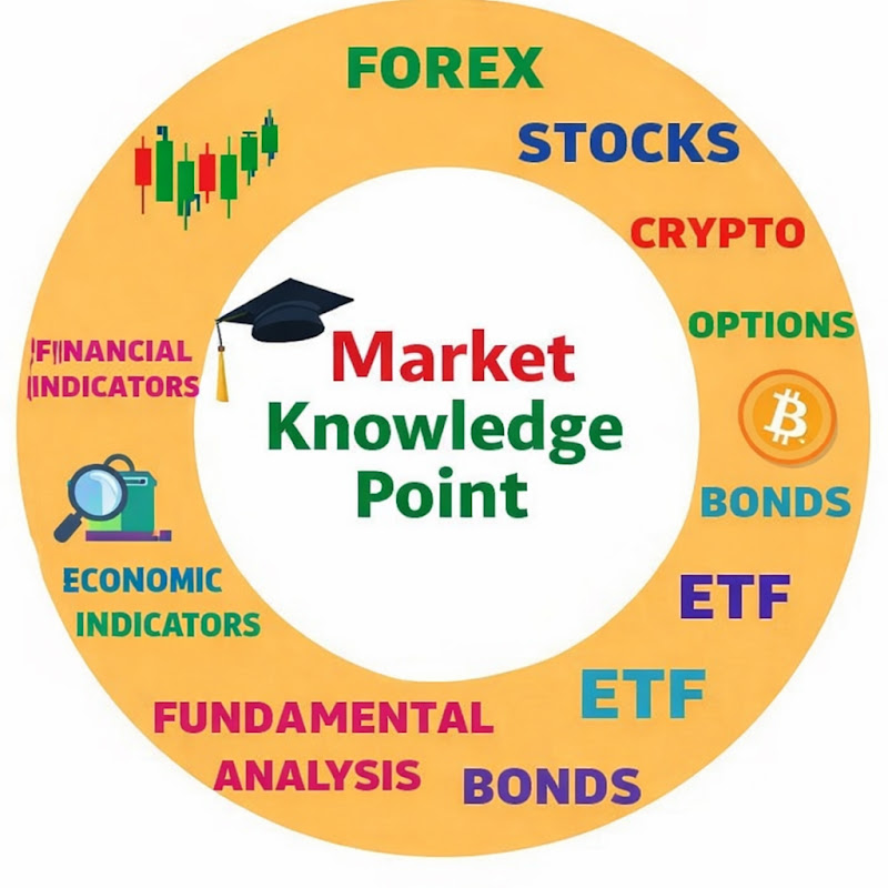 Market Knowledge Point