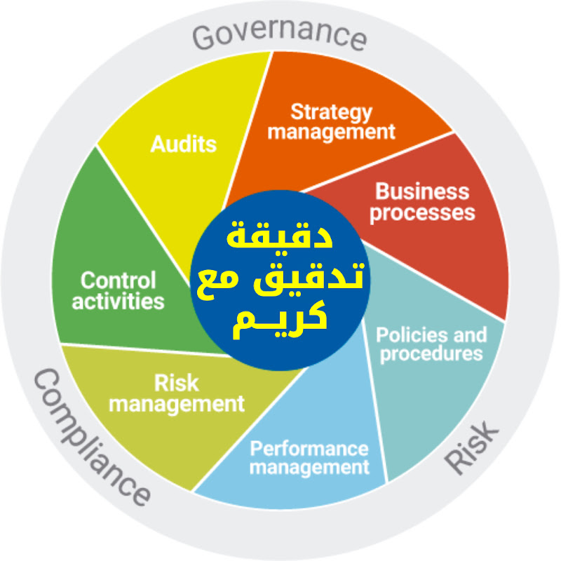 دقيقة تدقيق مع كريم One Minute Audit with Karim