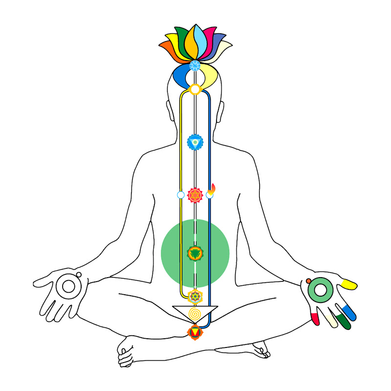 Sahaja Yoga Thailand Official:สหจะโยคะสมาธิ