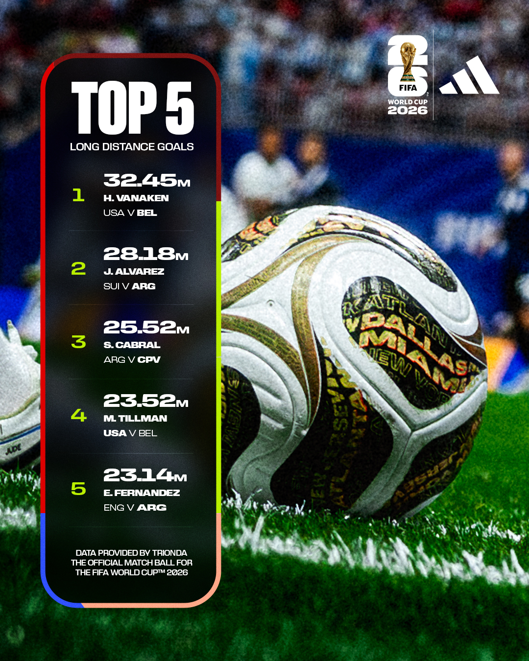 FIFA World Cup