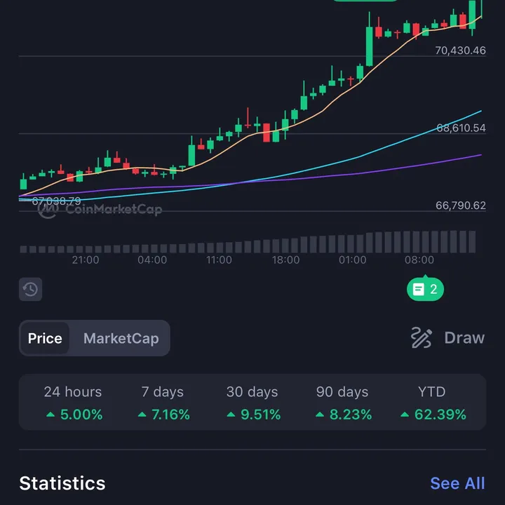 CryptoCallss backup