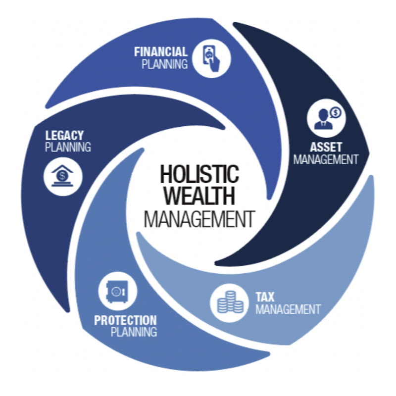 Alison Wealth