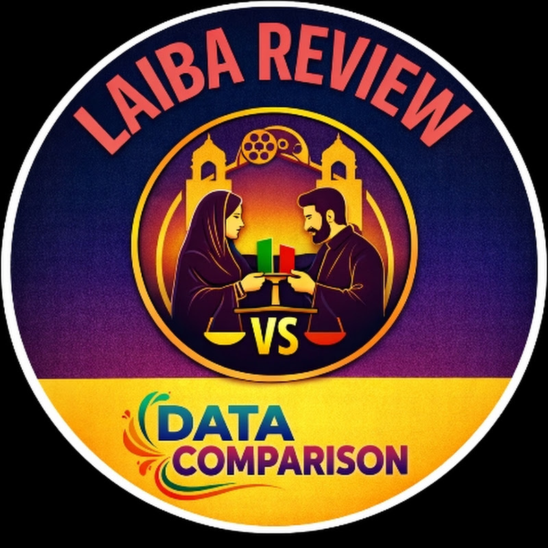 Laiba Review 