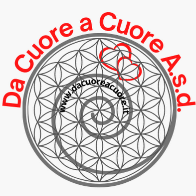Da Cuore a Cuore Zhineng Qigong 