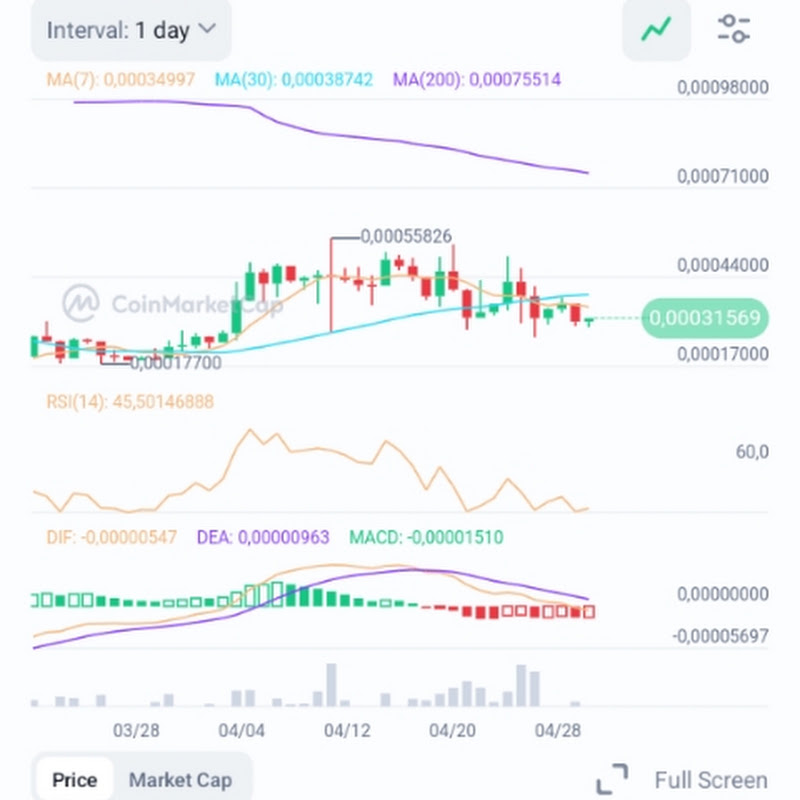 CryptoMaster10XCalls
