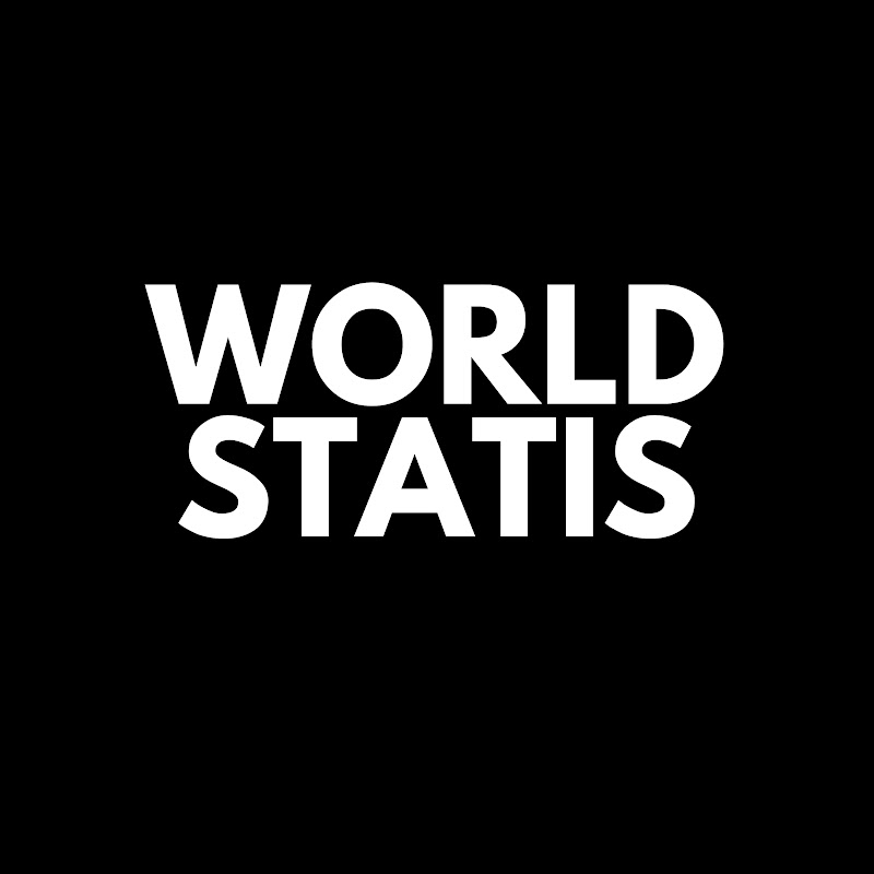 World Statis