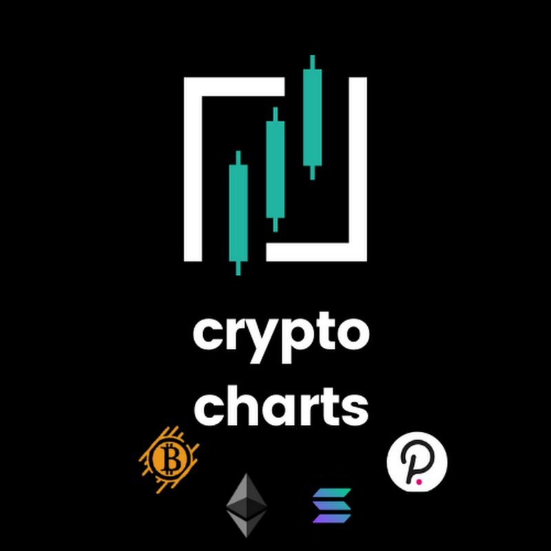 crypto charts