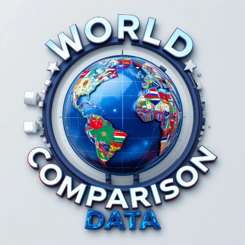 World Comparison 🧭