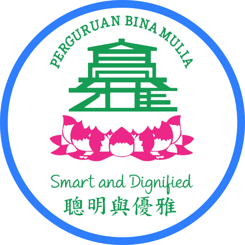 SMA Bina Mulia