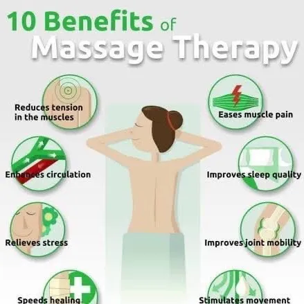 MassageFreeTips